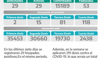 COVID-19: PARTE SEMANAL DE LA SECRETARA DE SALUD